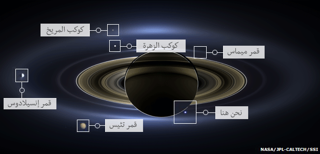 Saturn-2
