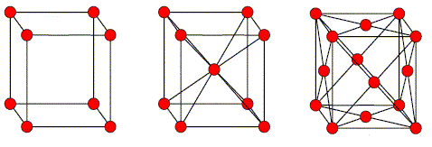 crystal lattice